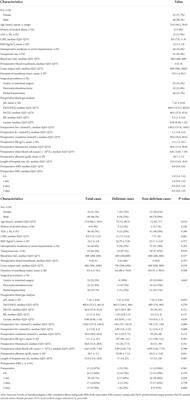 Association between the reactivity of local cerebral oxygen saturation after hypo-to-hypercapnic tests and delirium after abdominal surgery in older adults: A prospective study